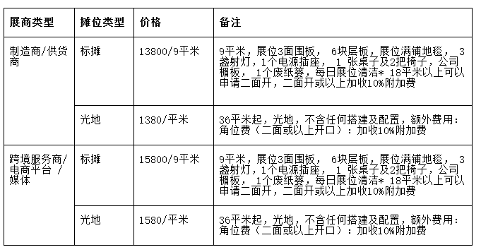 跨境电商展览会