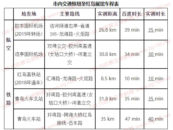 青岛红岛国际会议展览中心参展交通指南，如何到达青岛红岛国际会议展览中心中心？