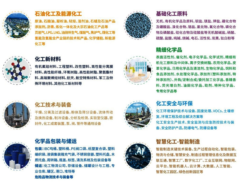 中国国际化工展览会