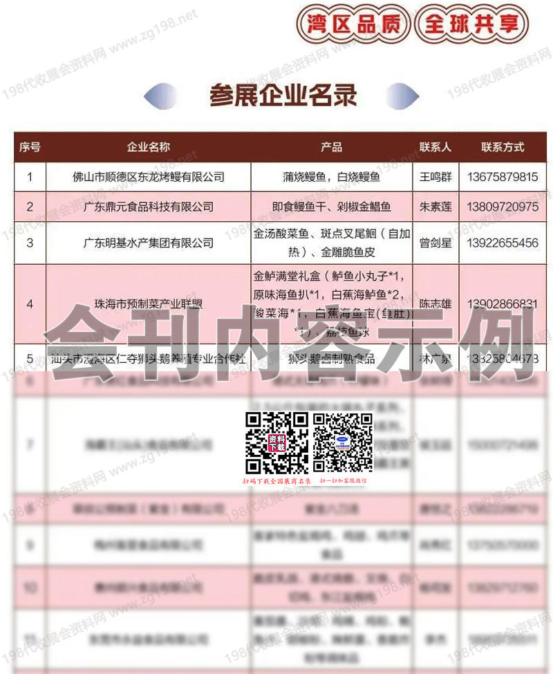 2023第二十届中国国际农产品交易会、广东展团参展商名录