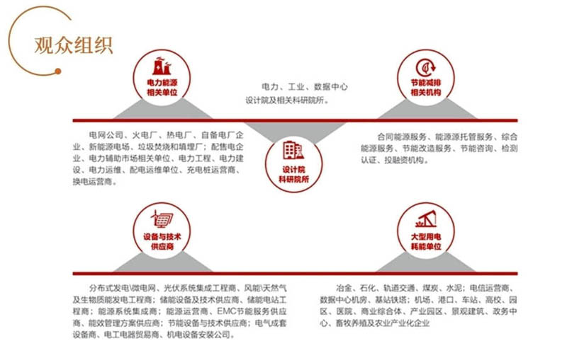 2026厦门国际电力电工与智慧电网博览会- 4