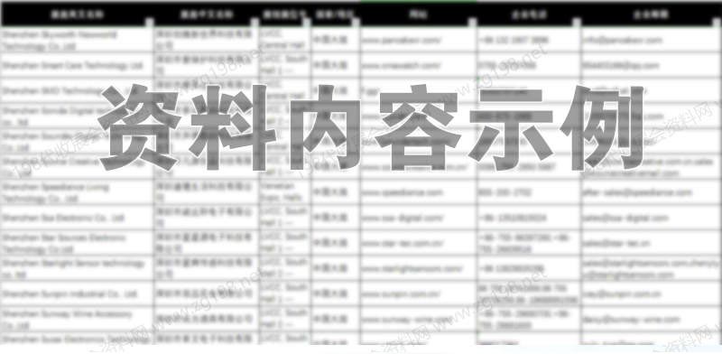 广交会参展商名录