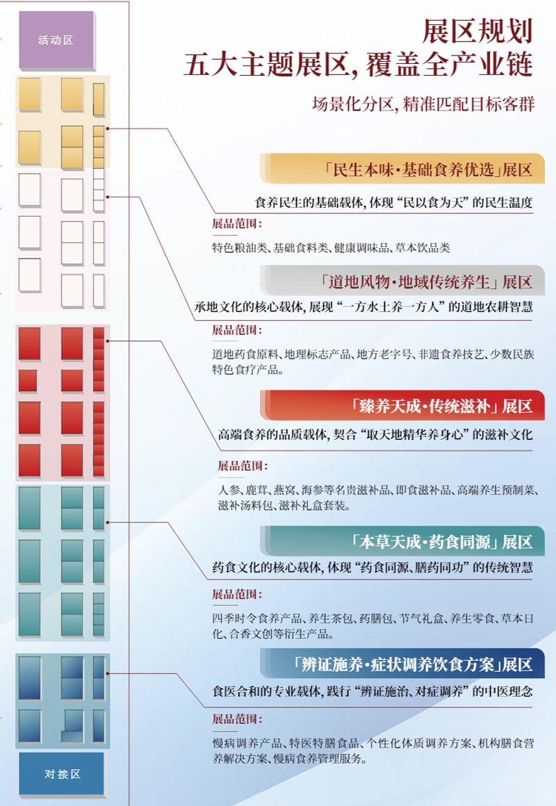大会