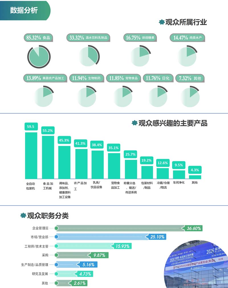 2027第24届蓝博食品加工包装展-邀请函-6.166