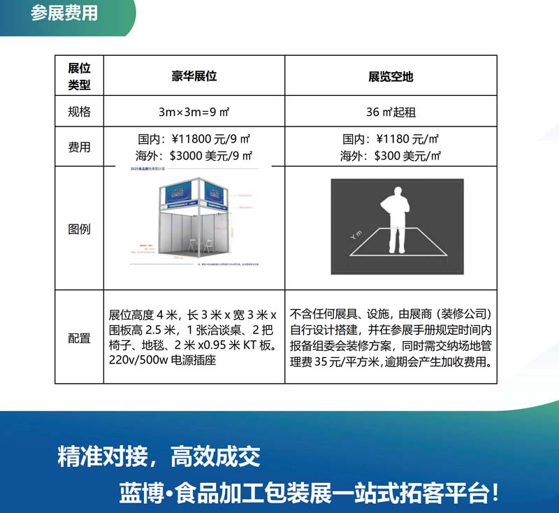 2027第24届蓝博食品加工包装展-邀请函-6.169