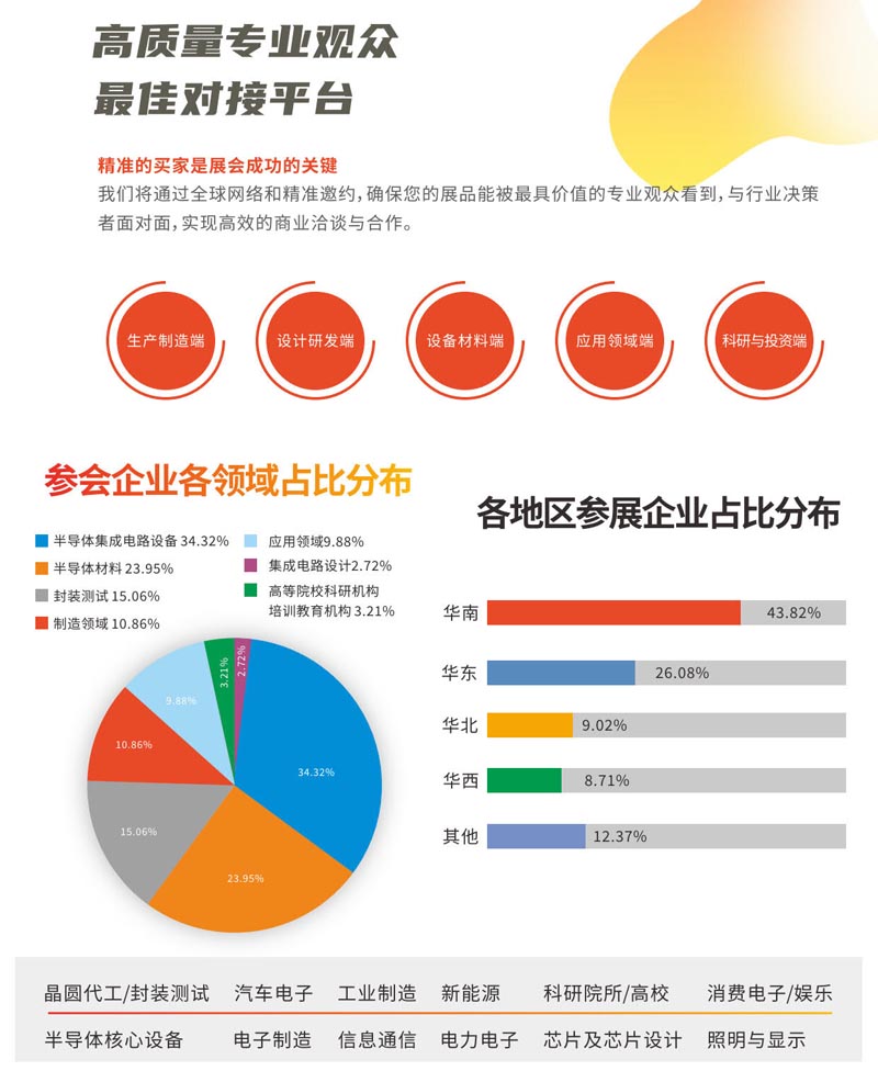深圳半导体6